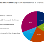 A Look at Prop 414 