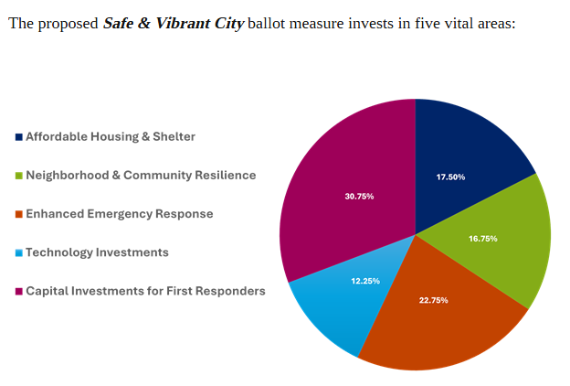 A Look at Prop 414 